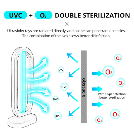 オゾンを使用したUV消毒ランプ – 効果的に細菌やバイ菌を排除